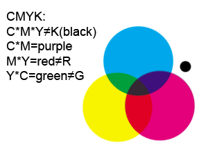 CMYK